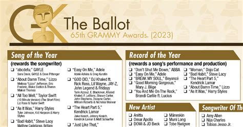 grammy nominations 2023|grammy awards 2023 winners.